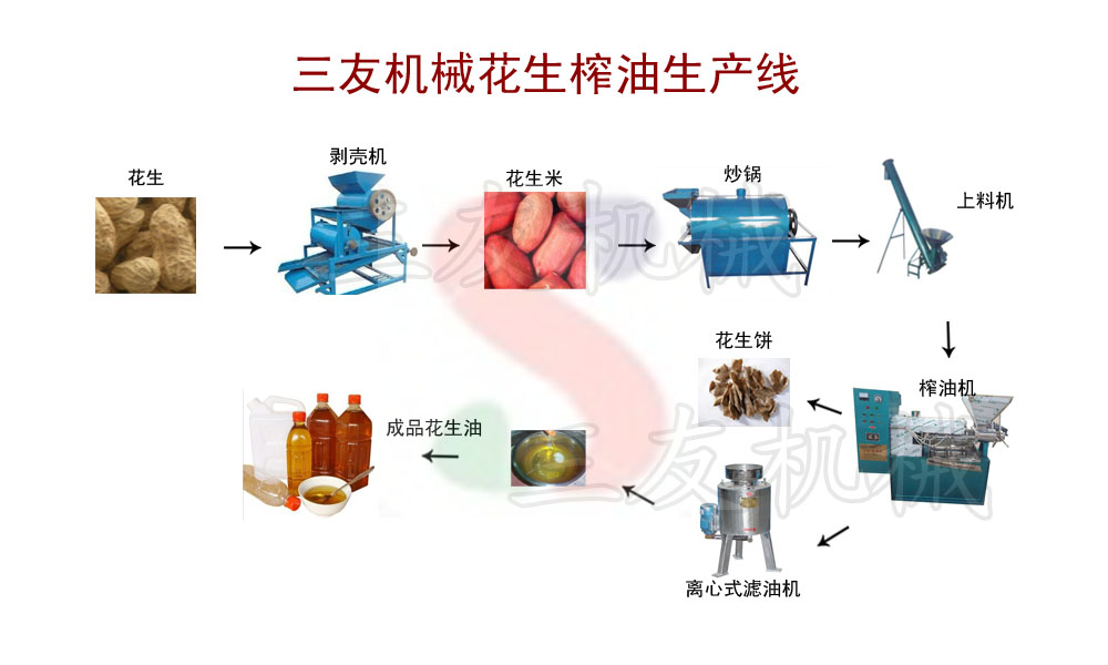 花生榨油機生產線